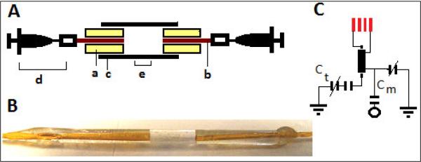 Fig. 2