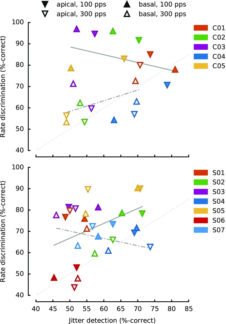 FIG. 4