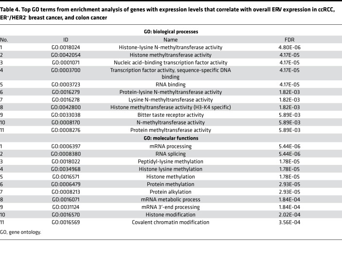 graphic file with name jciinsight-3-121522-g088.jpg