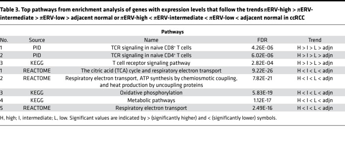 graphic file with name jciinsight-3-121522-g087.jpg