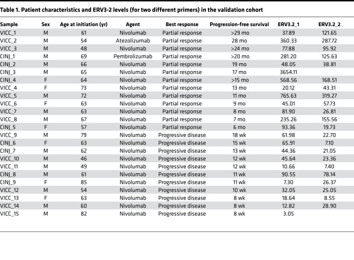 graphic file with name jciinsight-3-121522-g085.jpg