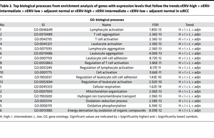 graphic file with name jciinsight-3-121522-g086.jpg