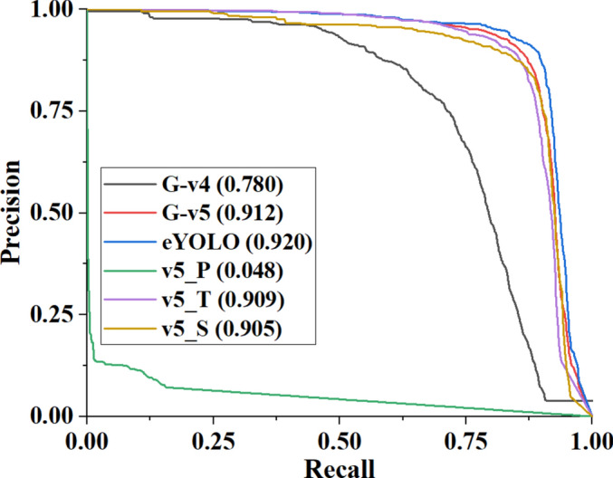 Fig. 7