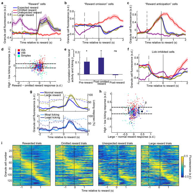 Extended Data Fig. 8