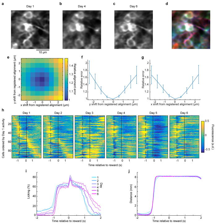 Extended Data Fig. 9