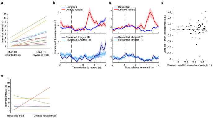 Extended Data Fig. 5