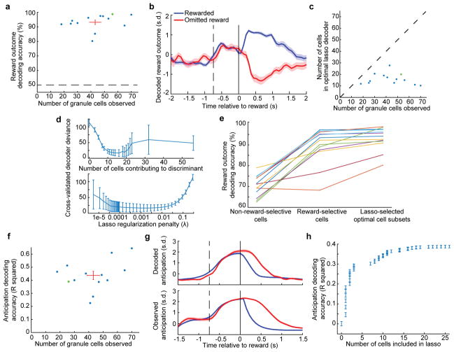 Extended Data Fig. 7