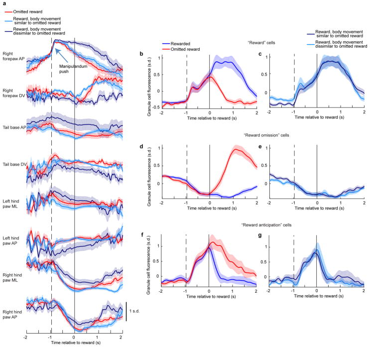 Extended Data Fig. 4