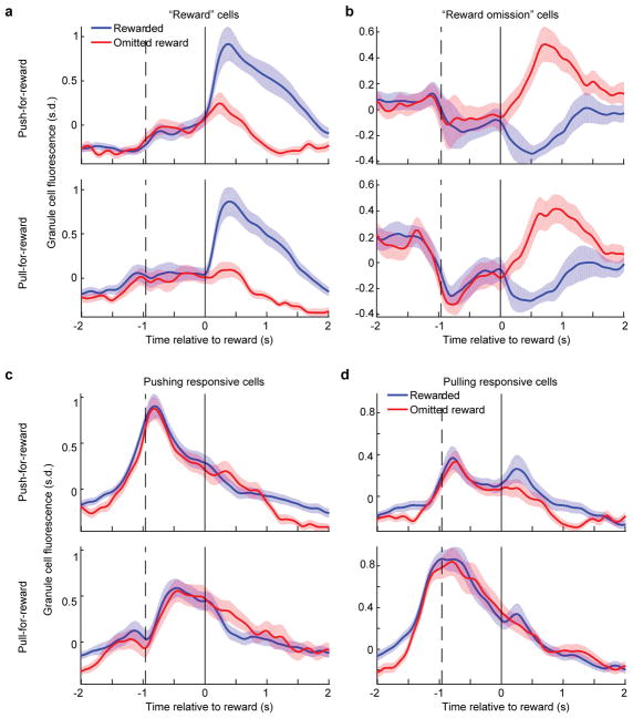 Extended Data Fig. 6