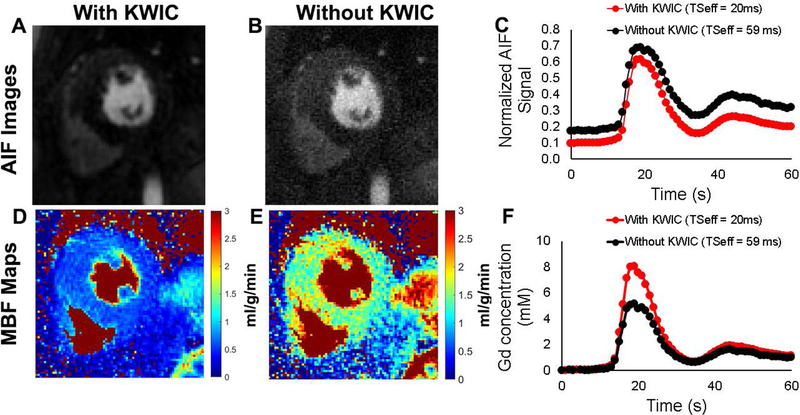 Figure 5: