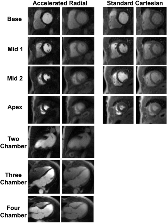 Figure 4: