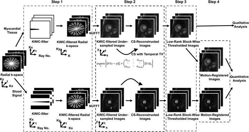 Figure 2: