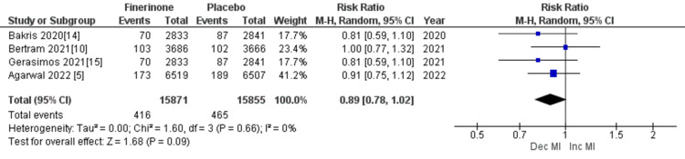 Figure 15