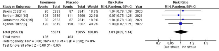 Figure 16