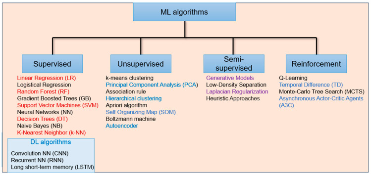 Figure 9