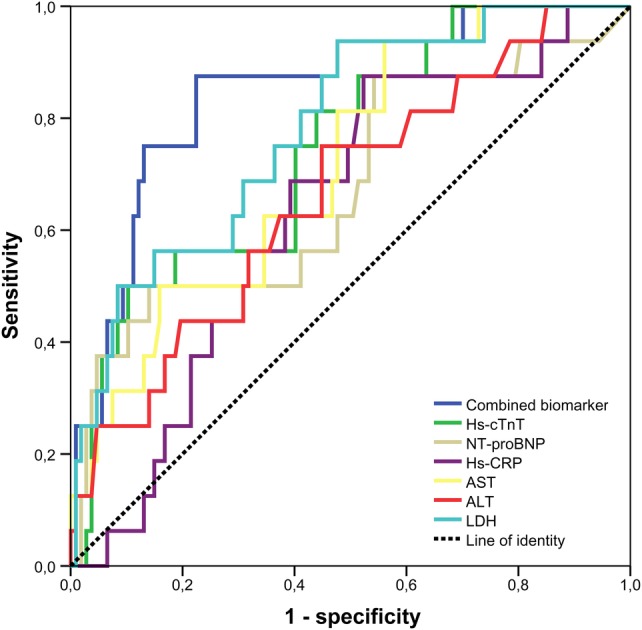 Figure 2