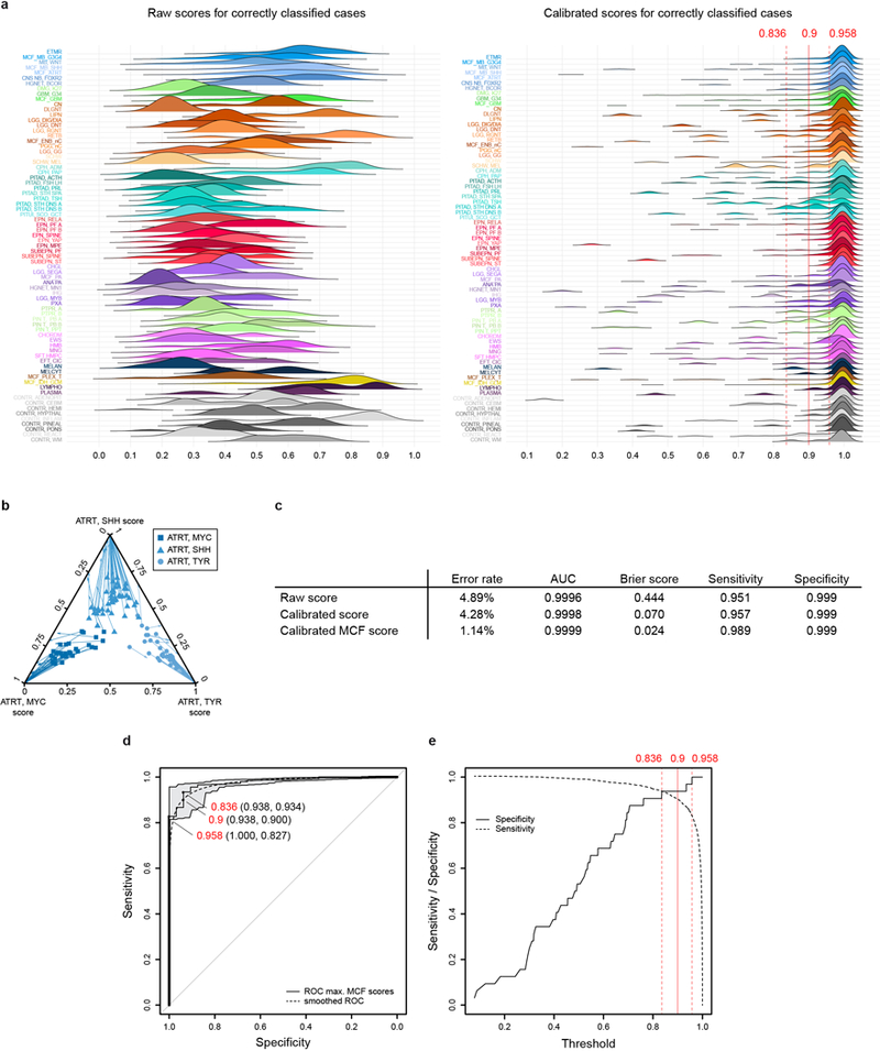 Extended Data Figure 5 |