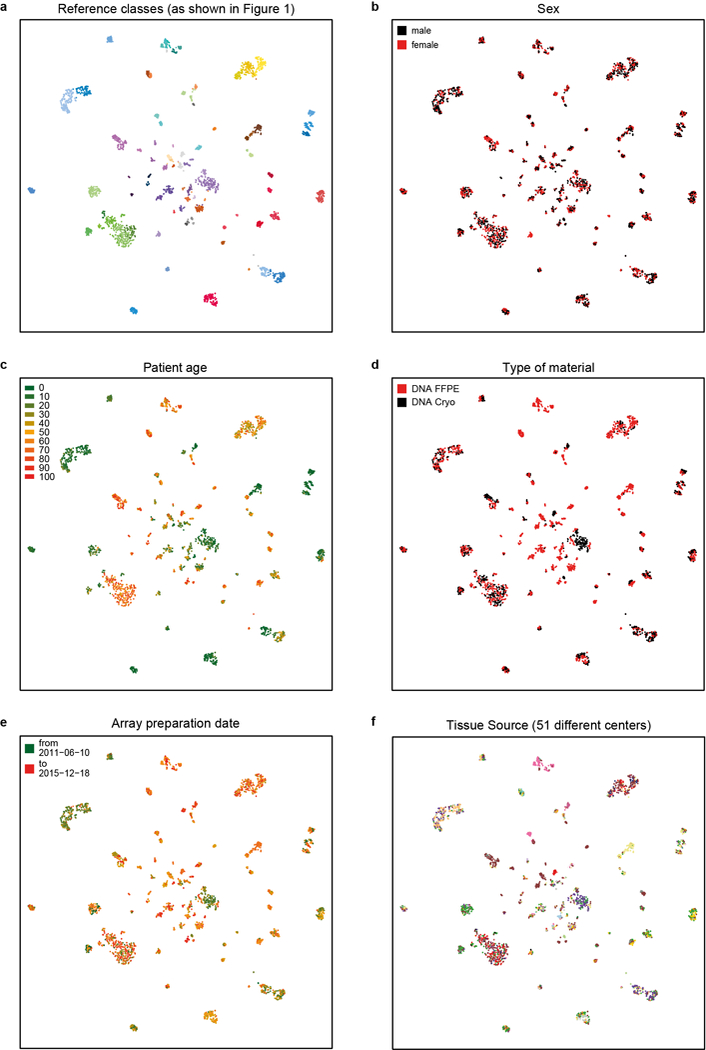 Extended Data Figure 2 |