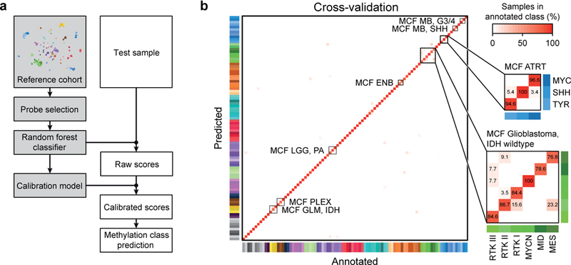 Figure 2 |