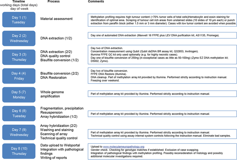 Extended Data Figure 9 |