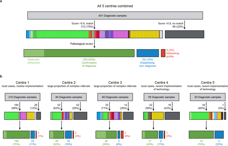 Extended Data Figure 6 |