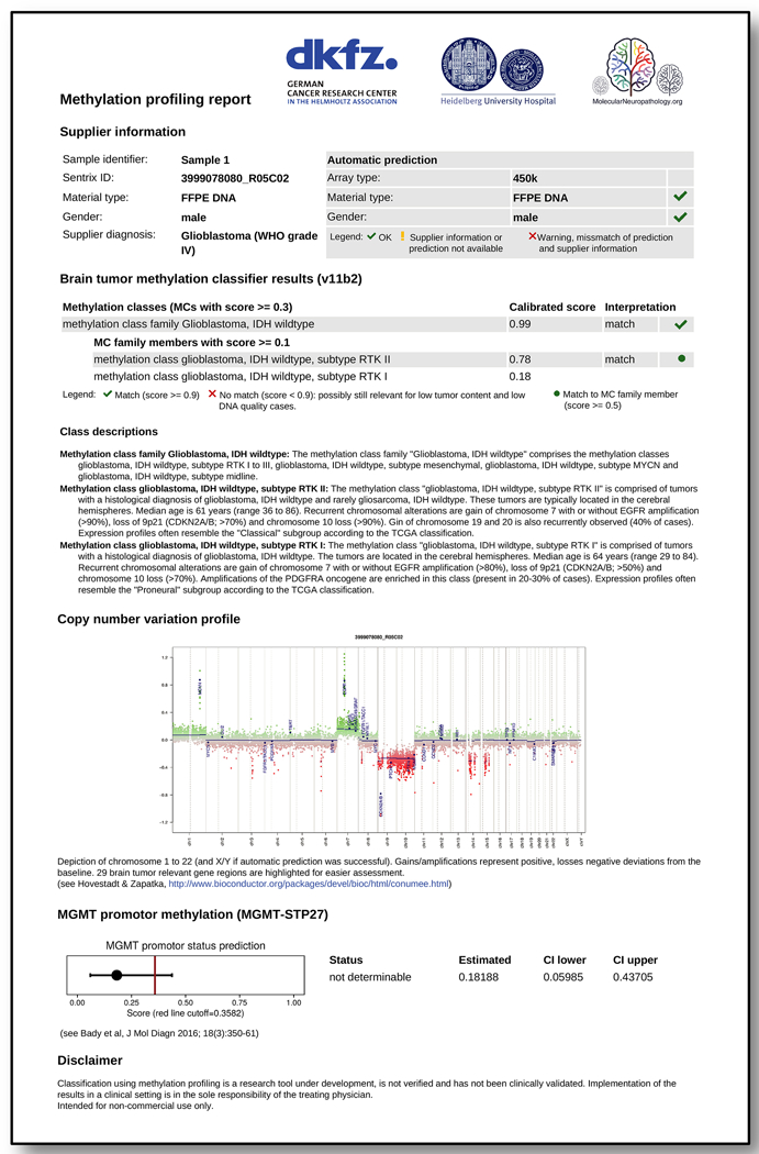 Extended Data Figure 8 |