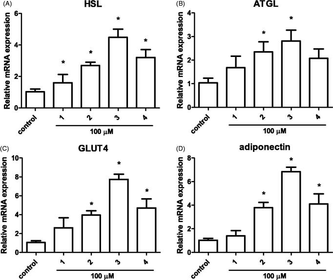 Figure 4.