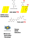 Figure 22