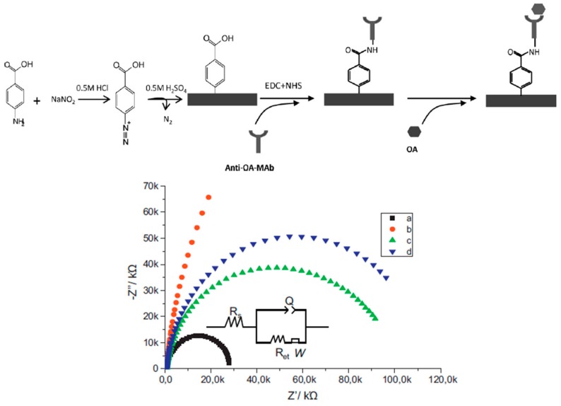 Figure 15