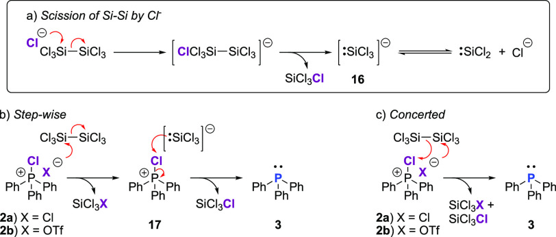 Scheme 3