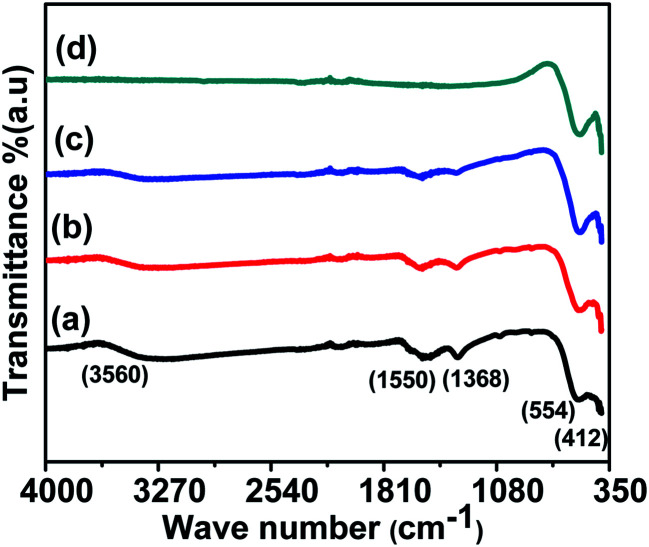 Fig. 3