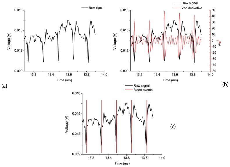 Figure 7.