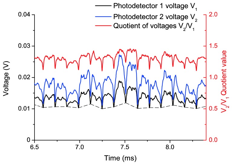 Figure 10.