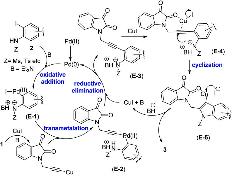 Scheme 3