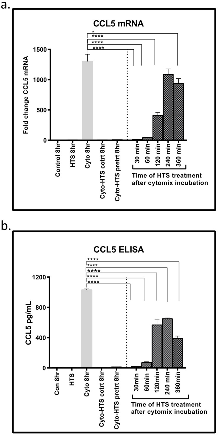 Fig 5