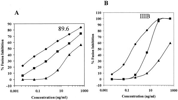 FIG. 6.