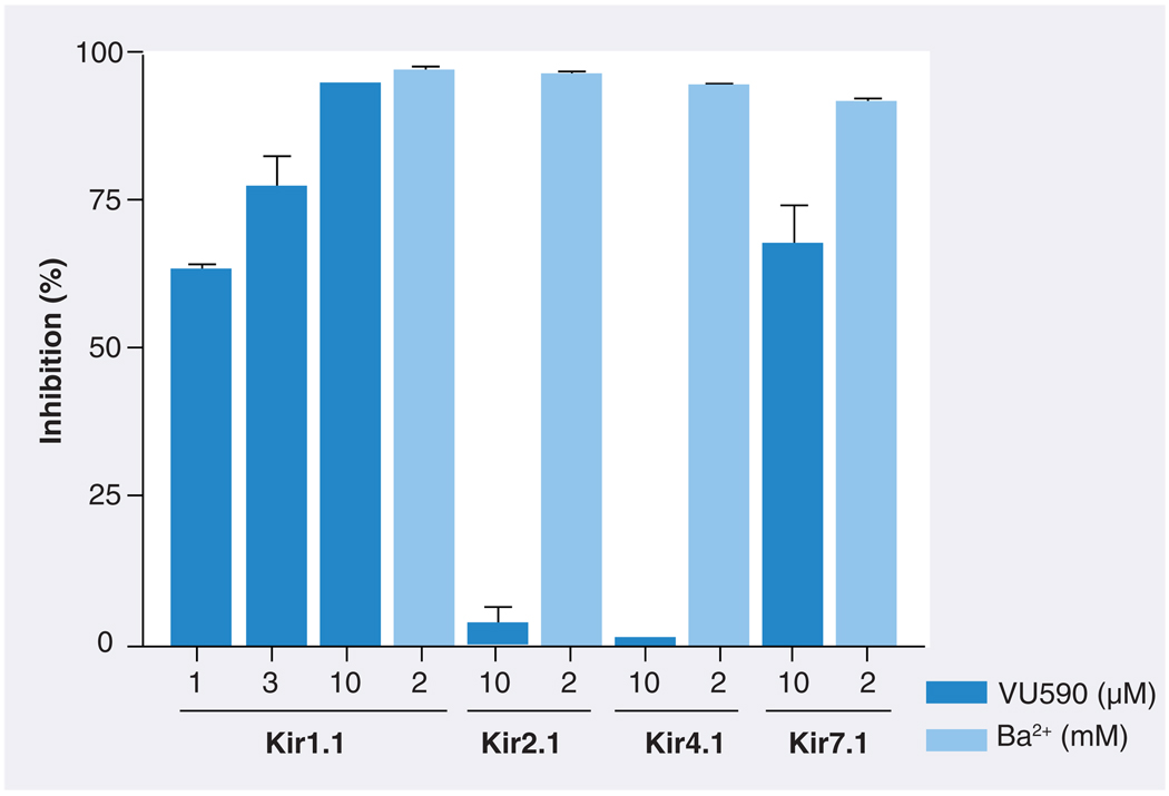 Figure 5