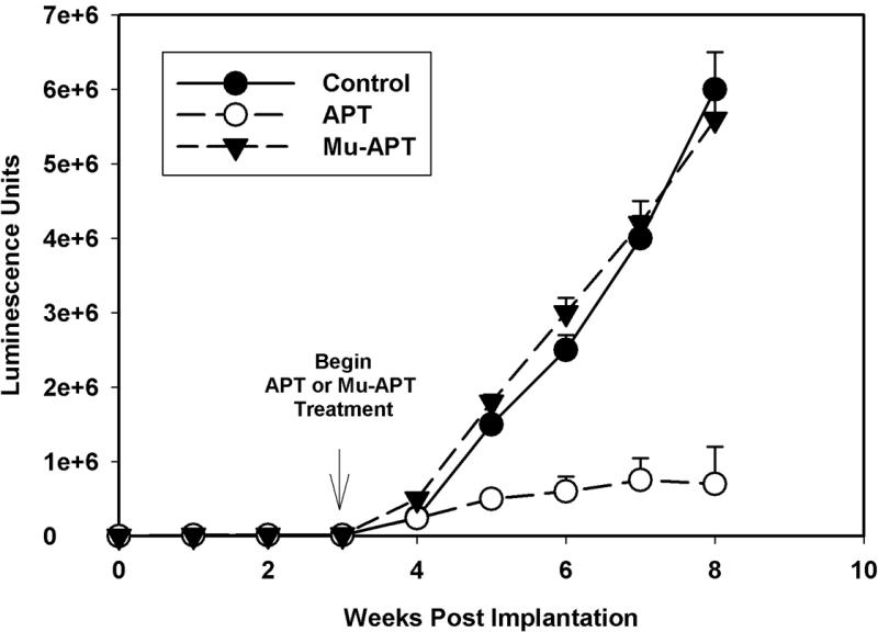 Figure 4a