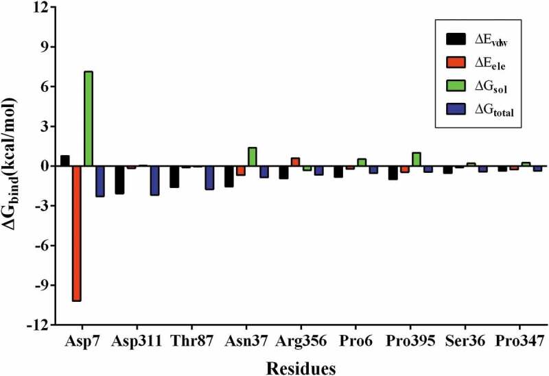 Figure 5.