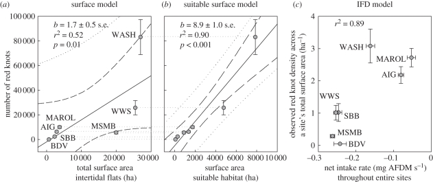 Figure 2.