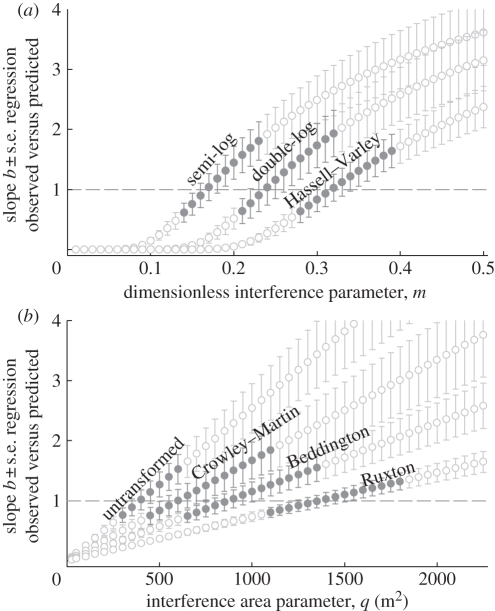 Figure 4.