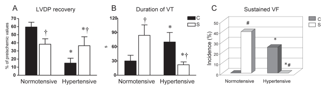 Figure 5)