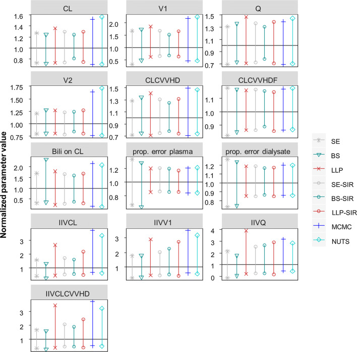 Fig. 4