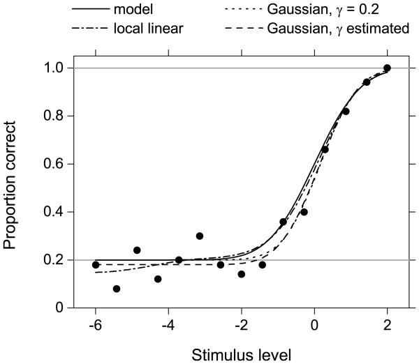 Figure 5