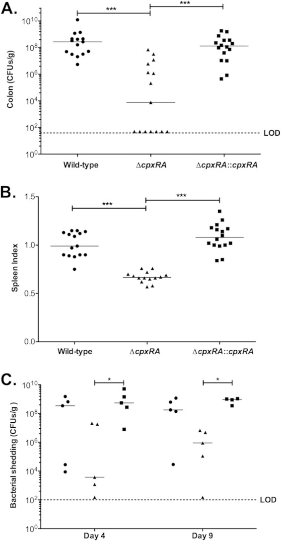 FIG 3