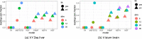 Extended Data Fig. 6