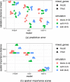 Extended Data Fig. 3