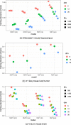Extended Data Fig. 7