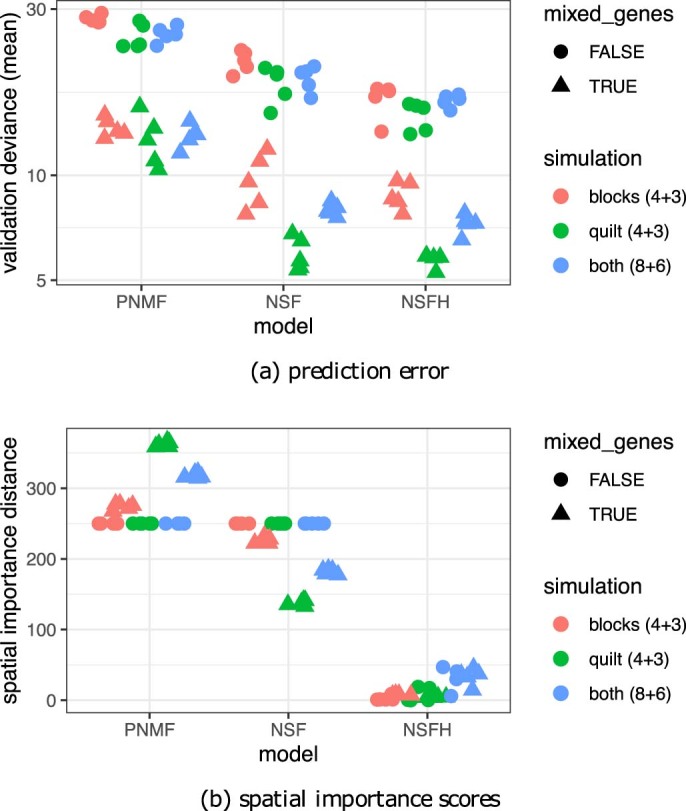 Extended Data Fig. 3