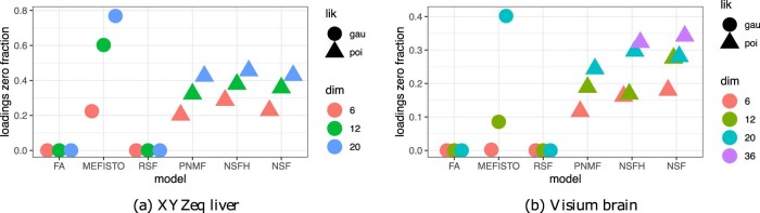 Extended Data Fig. 6